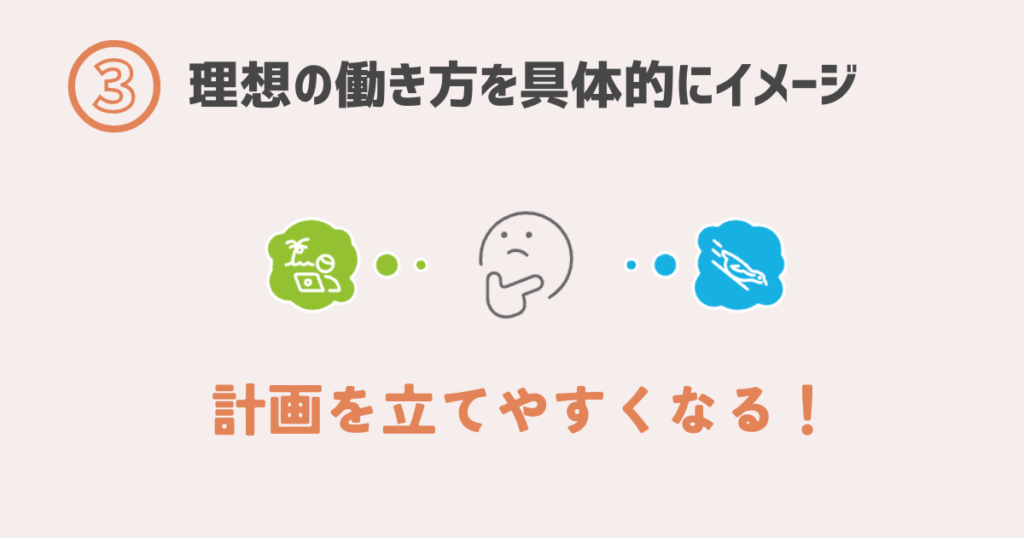 転職の軸を固めるのには、理想の働き方をイメージすることが大事。