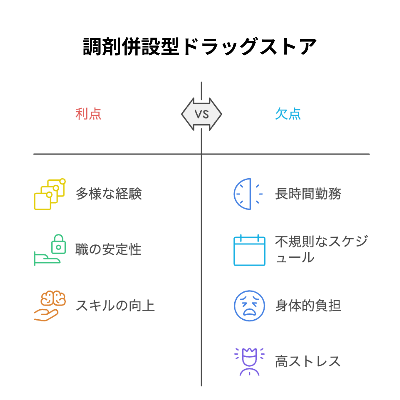 調剤併設ドラッグストアの長所短所をまとめています