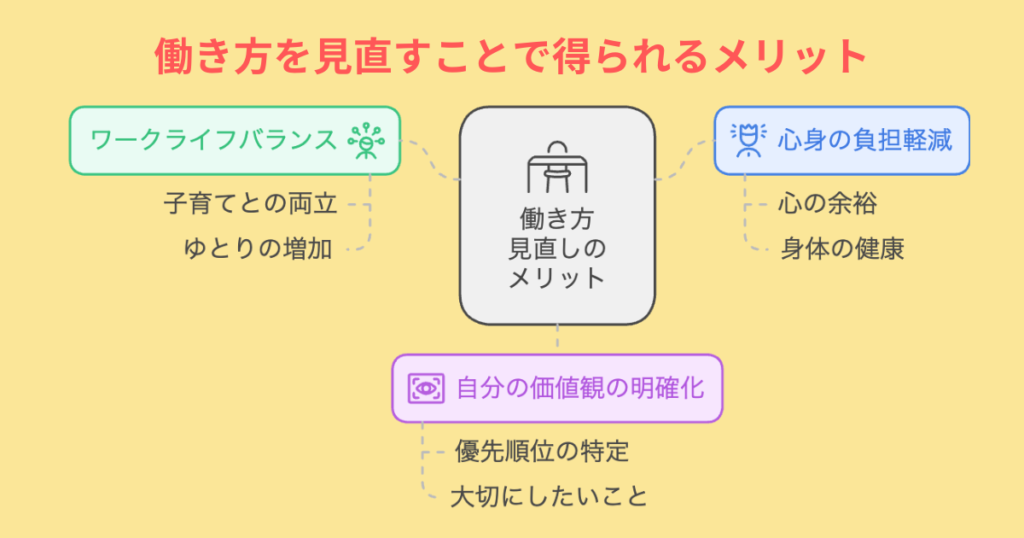 働き方を見直すことで得られるメリットをまとめています。