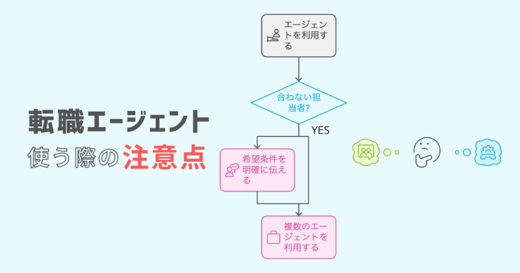 転職エージェントを利用する際の注意点についてまとめています