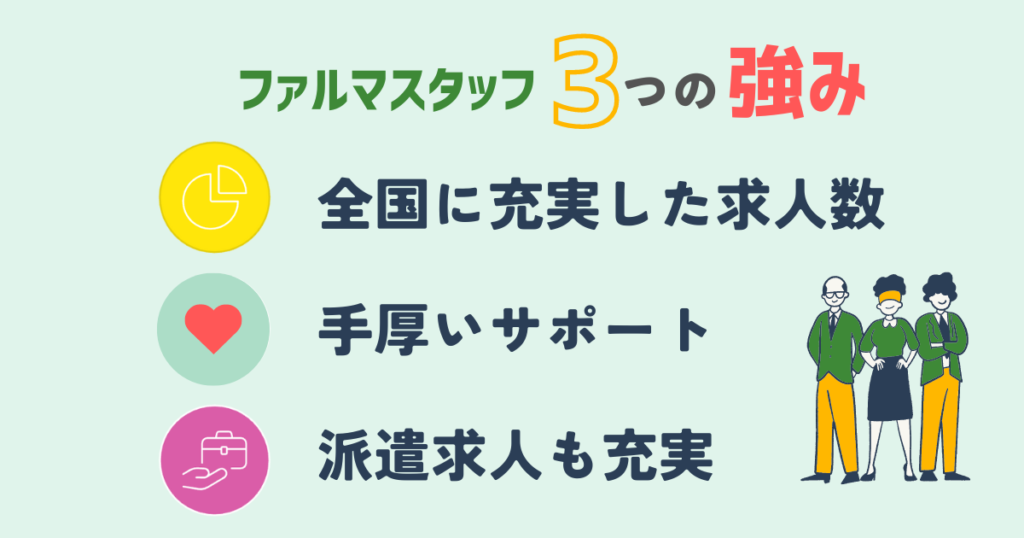 ファルマスタッフの3つの強みを説明